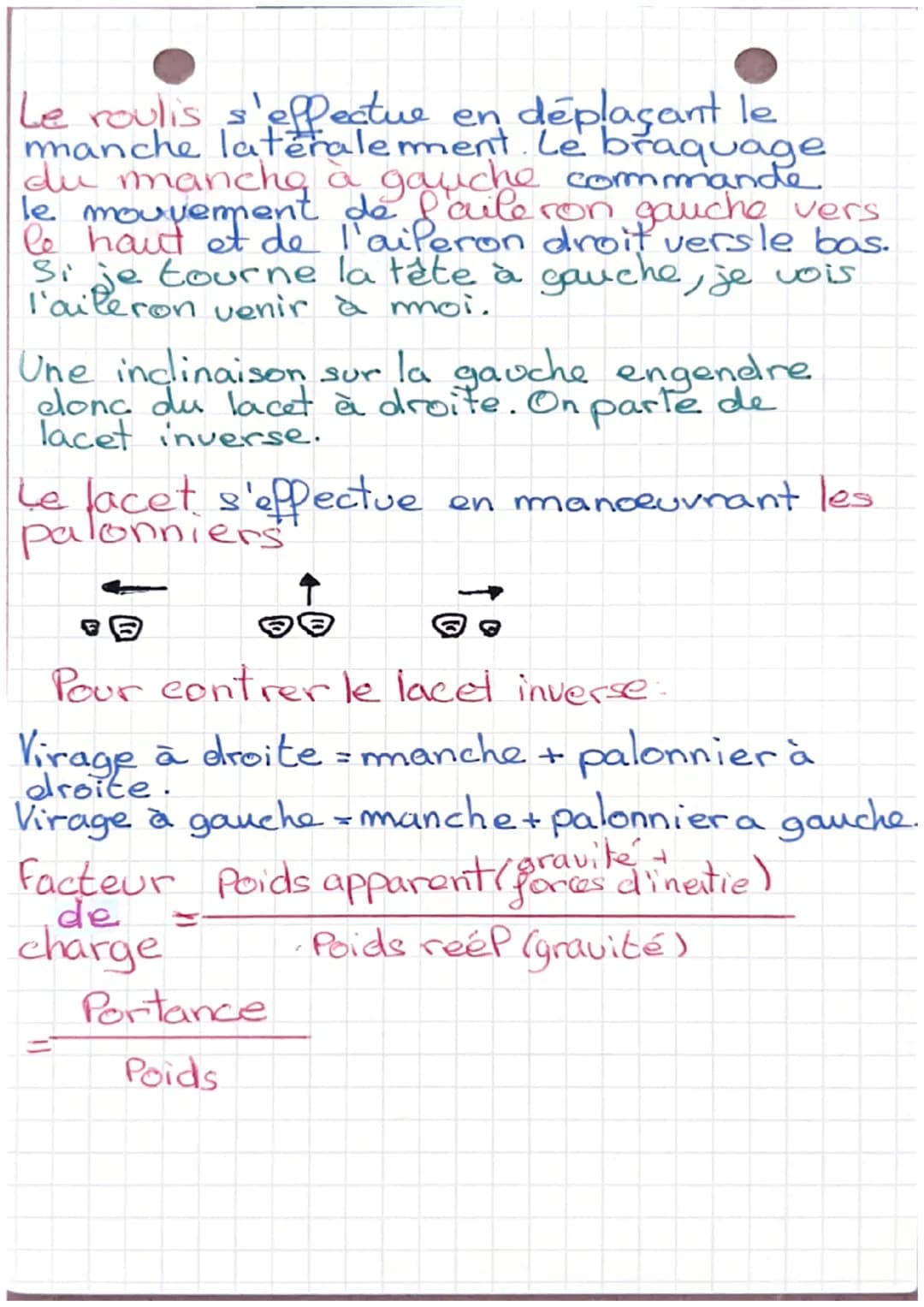 distance horizontale vitesse horizontal
distance Verticale
vitesse verticale
Finesse =
= Portance
trainee
R
BIĄ
Module 2
chap.5
Cz
Cx
Enverg