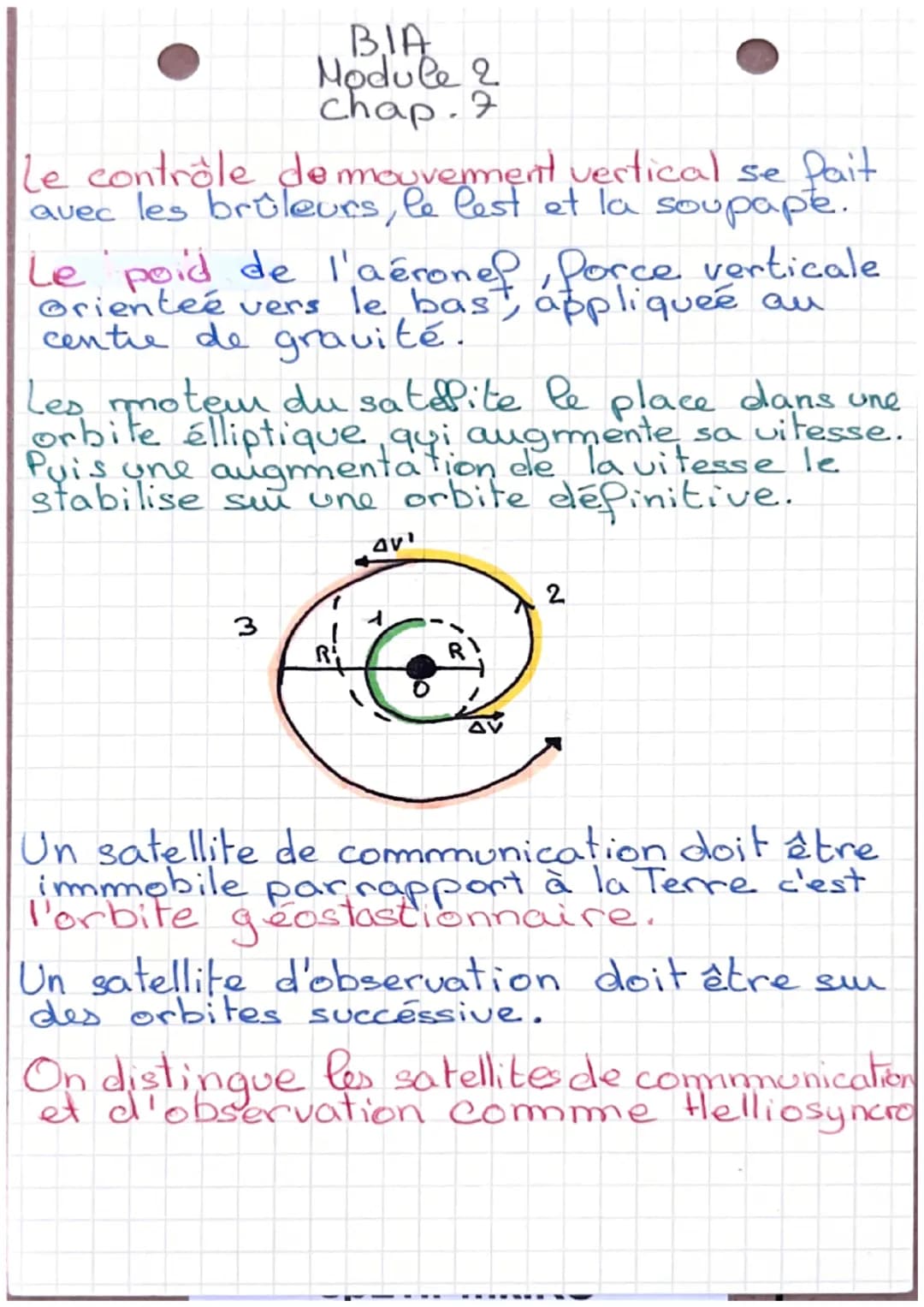 distance horizontale vitesse horizontal
distance Verticale
vitesse verticale
Finesse =
= Portance
trainee
R
BIĄ
Module 2
chap.5
Cz
Cx
Enverg