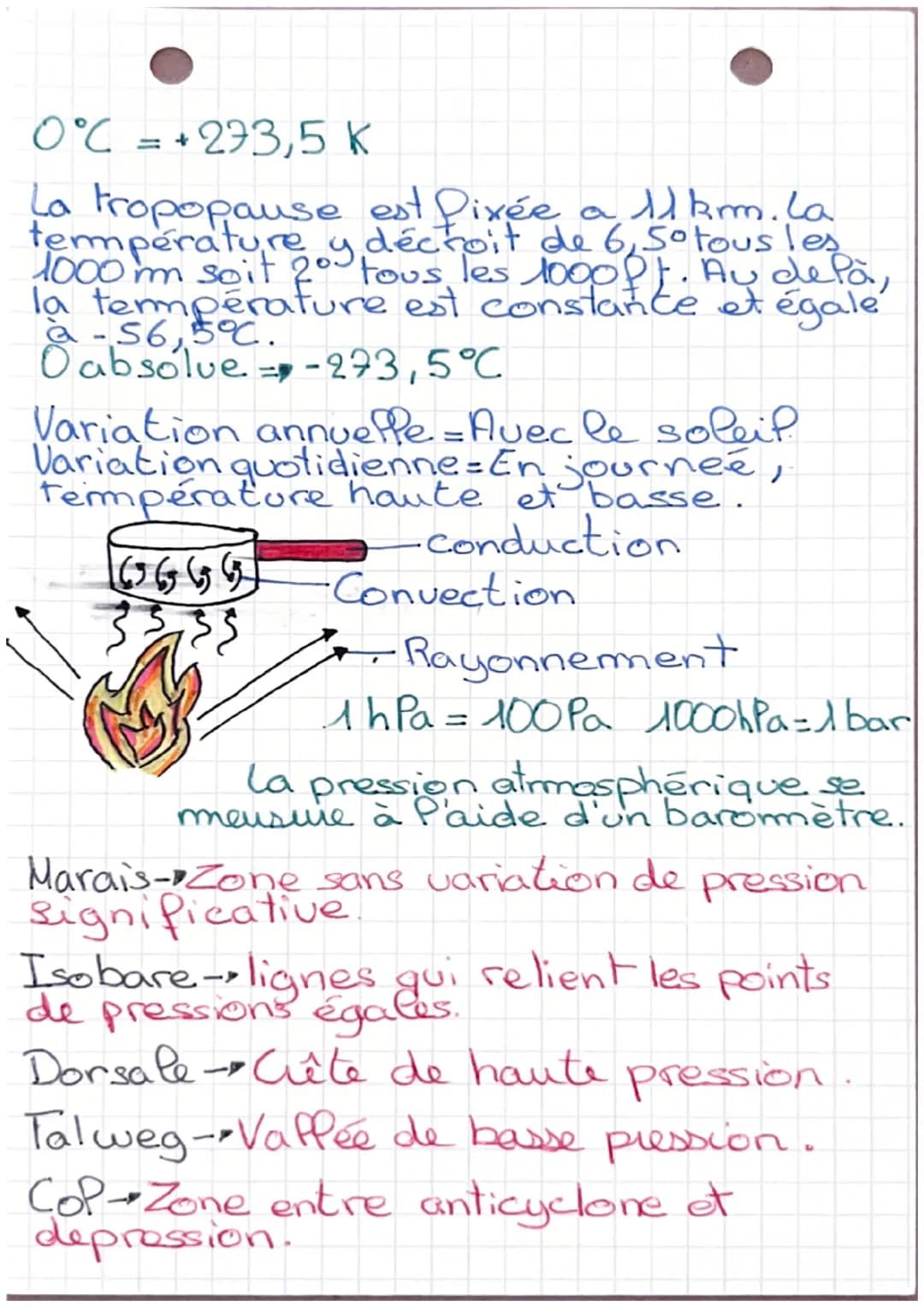 distance horizontale vitesse horizontal
distance Verticale
vitesse verticale
Finesse =
= Portance
trainee
R
BIĄ
Module 2
chap.5
Cz
Cx
Enverg