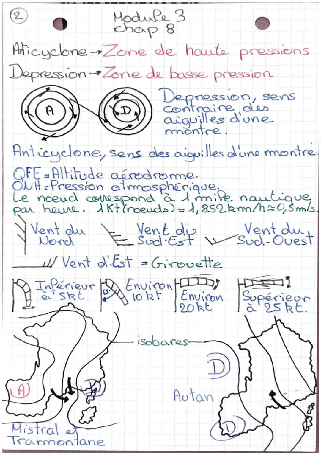 distance horizontale vitesse horizontal
distance Verticale
vitesse verticale
Finesse =
= Portance
trainee
R
BIĄ
Module 2
chap.5
Cz
Cx
Enverg
