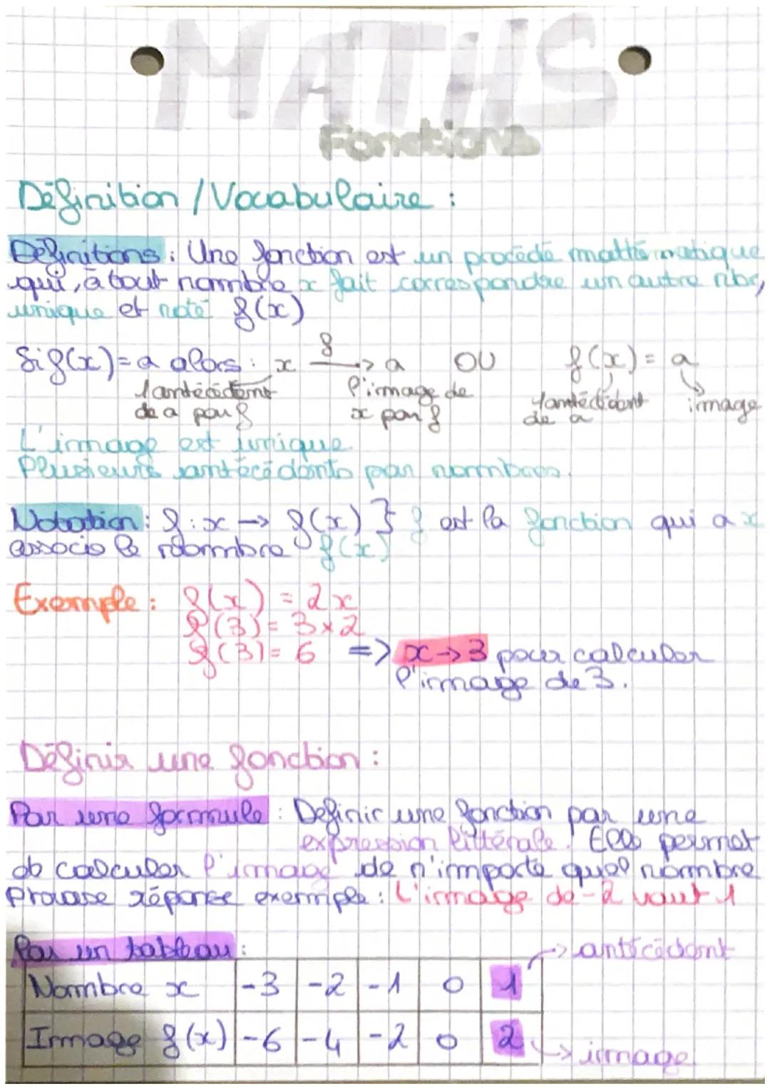 •HATUS
Fonctions
/ Vocabulaire :
Definition
Definitions:
Une fonction est un procede mathématique
qui, à bout nombre or fait correspondre un