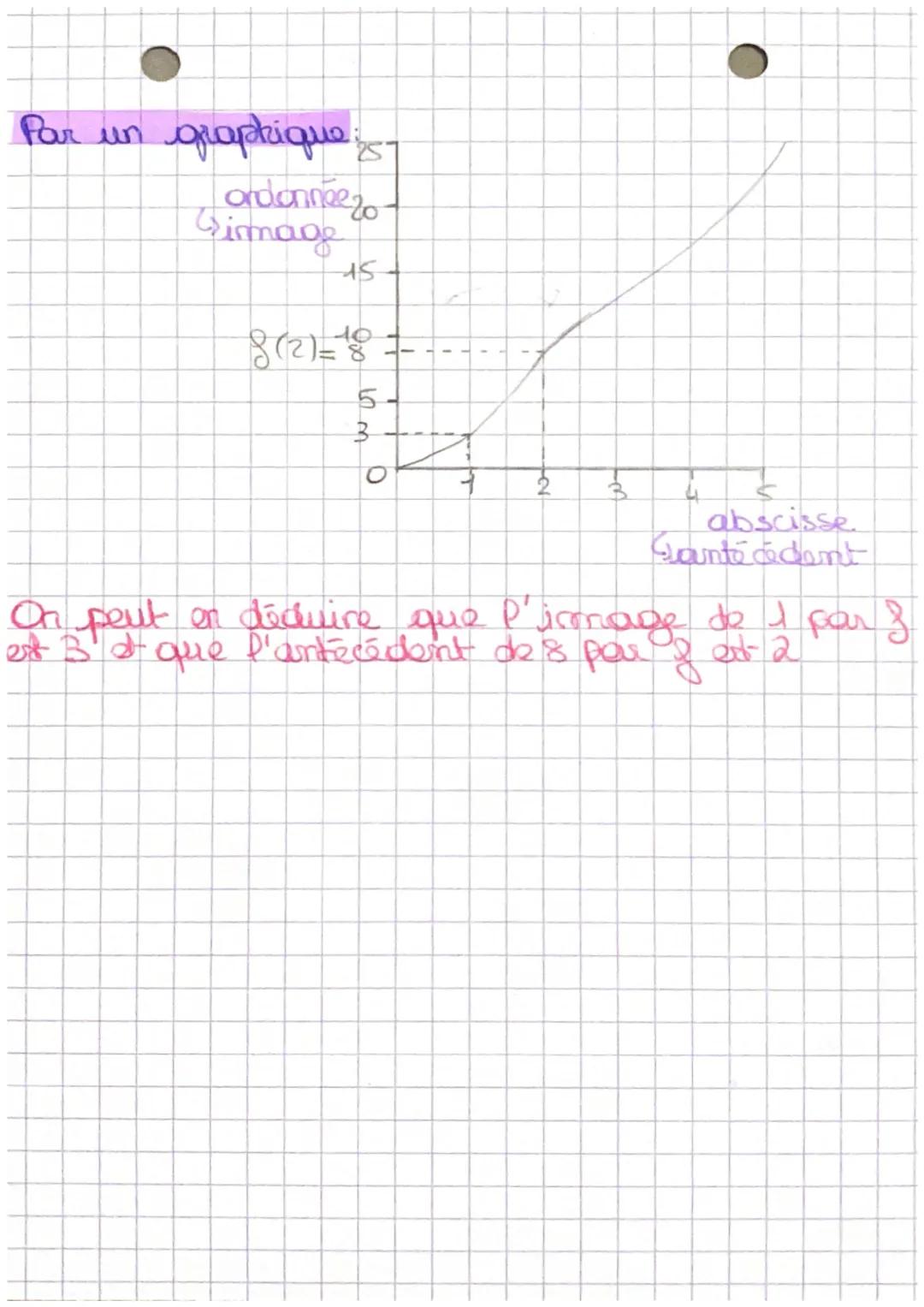 •HATUS
Fonctions
/ Vocabulaire :
Definition
Definitions:
Une fonction est un procede mathématique
qui, à bout nombre or fait correspondre un