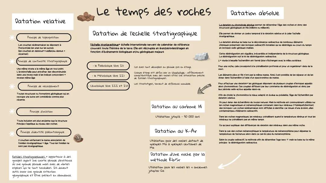 le temps des roches 
