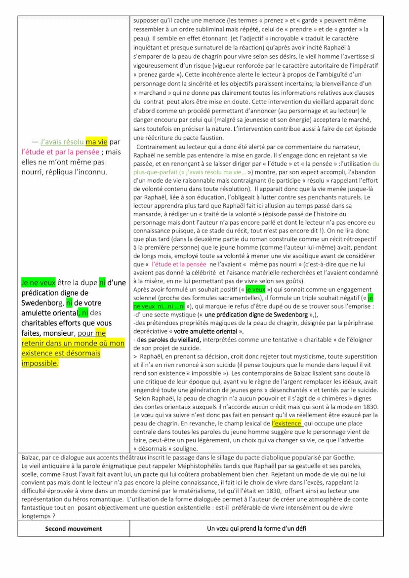
<p>En 1831, au début de sa carrière littéraire, Balzac publie La Peau de chagrin, faisant partie des Études philosophiques au sein de La Co