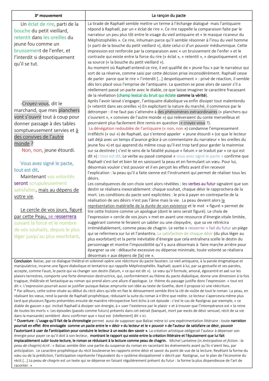 
<p>En 1831, au début de sa carrière littéraire, Balzac publie La Peau de chagrin, faisant partie des Études philosophiques au sein de La Co
