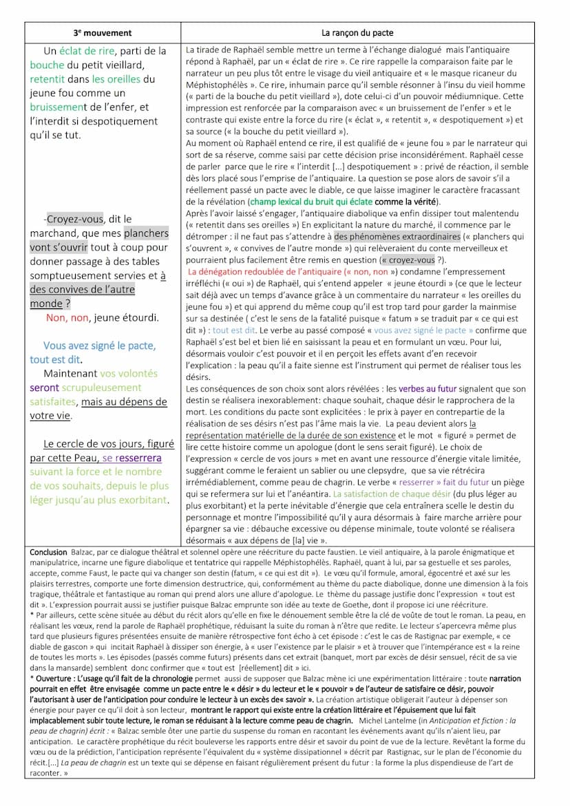 
<p>En 1831, au début de sa carrière littéraire, Balzac publie La Peau de chagrin, faisant partie des Études philosophiques au sein de La Co
