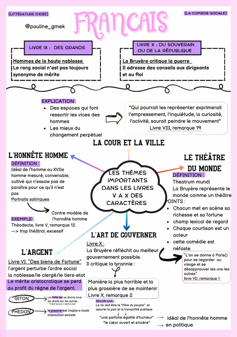 
<h2 id="prsentation">Présentation</h2>
<p>Les Caractères est une œuvre unique écrite par Jean de La Bruyère au XVIIe siècle, qui a connu un
