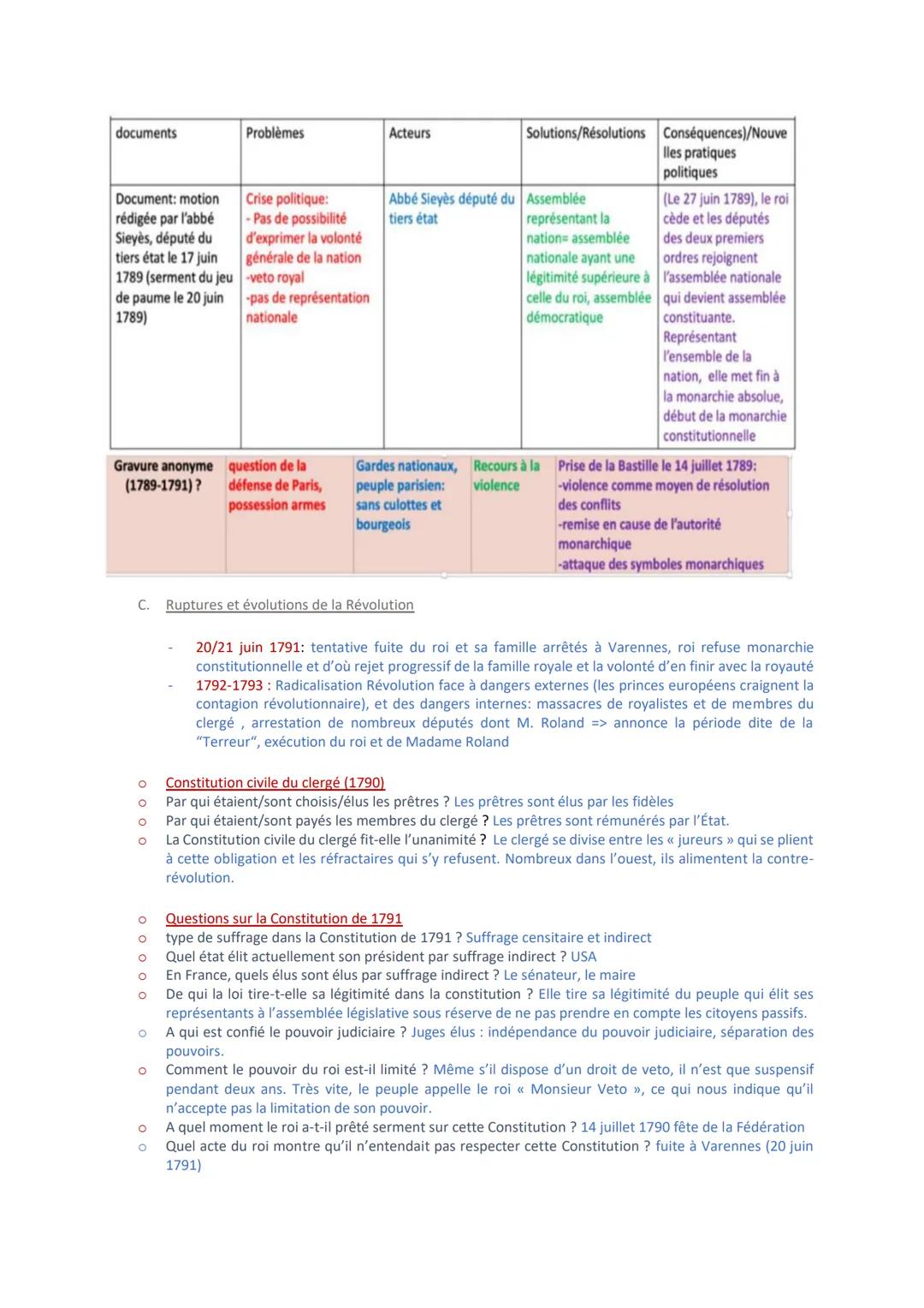 A.
THEME 1) L'EUROPE FACE AUX REVOLUTIONS
LA RÉVOLUTION FRANCAISE ET L'EMPIRE: UNE NOUVELLE CONCEPTION DE LA NATION
B.
Dater Révolution de l