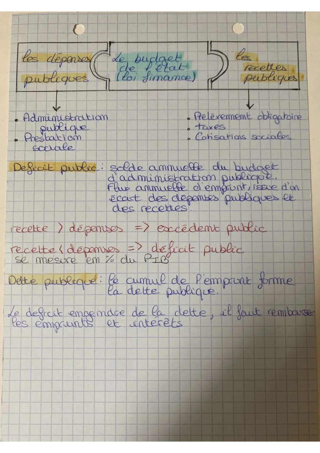 =
économie
terminale
Theme 6: comment P'etat peut-il intervemir
cams l'économie
Chapitre : L'intervention de l'érat
I conceptions de P'état
