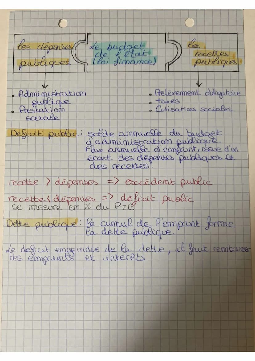 =
économie
terminale
Theme 6: comment P'etat peut-il intervemir
cams l'économie
Chapitre : L'intervention de l'érat
I conceptions de P'état
