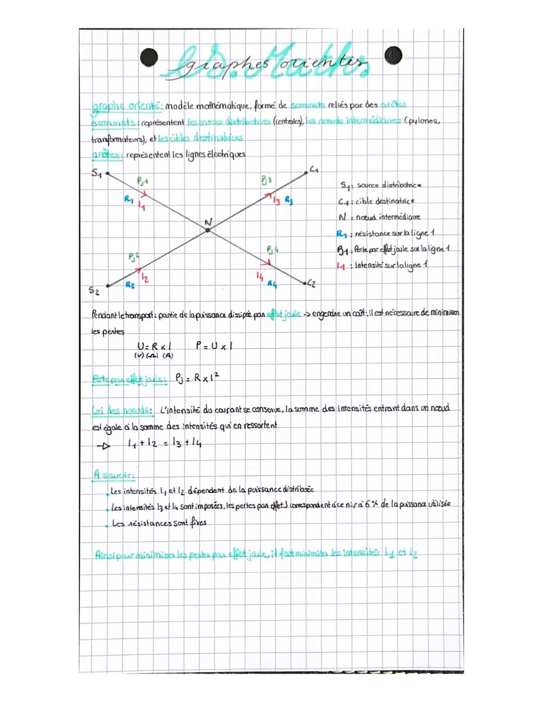 graphe oriente: modele mathematique, forme de sommets reliés par des arces
sommets représentent les catroes distributives (centrales), Les n