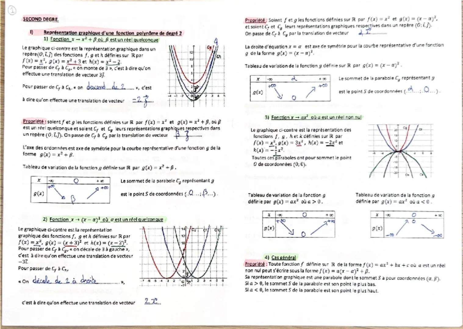 SECOND DEGRE
1)
Représentation graphique d'une fonction polynôme de degré 2
1) Fonction  $x \mapsto x^2 + \beta$ où $\beta$ est un réel quel