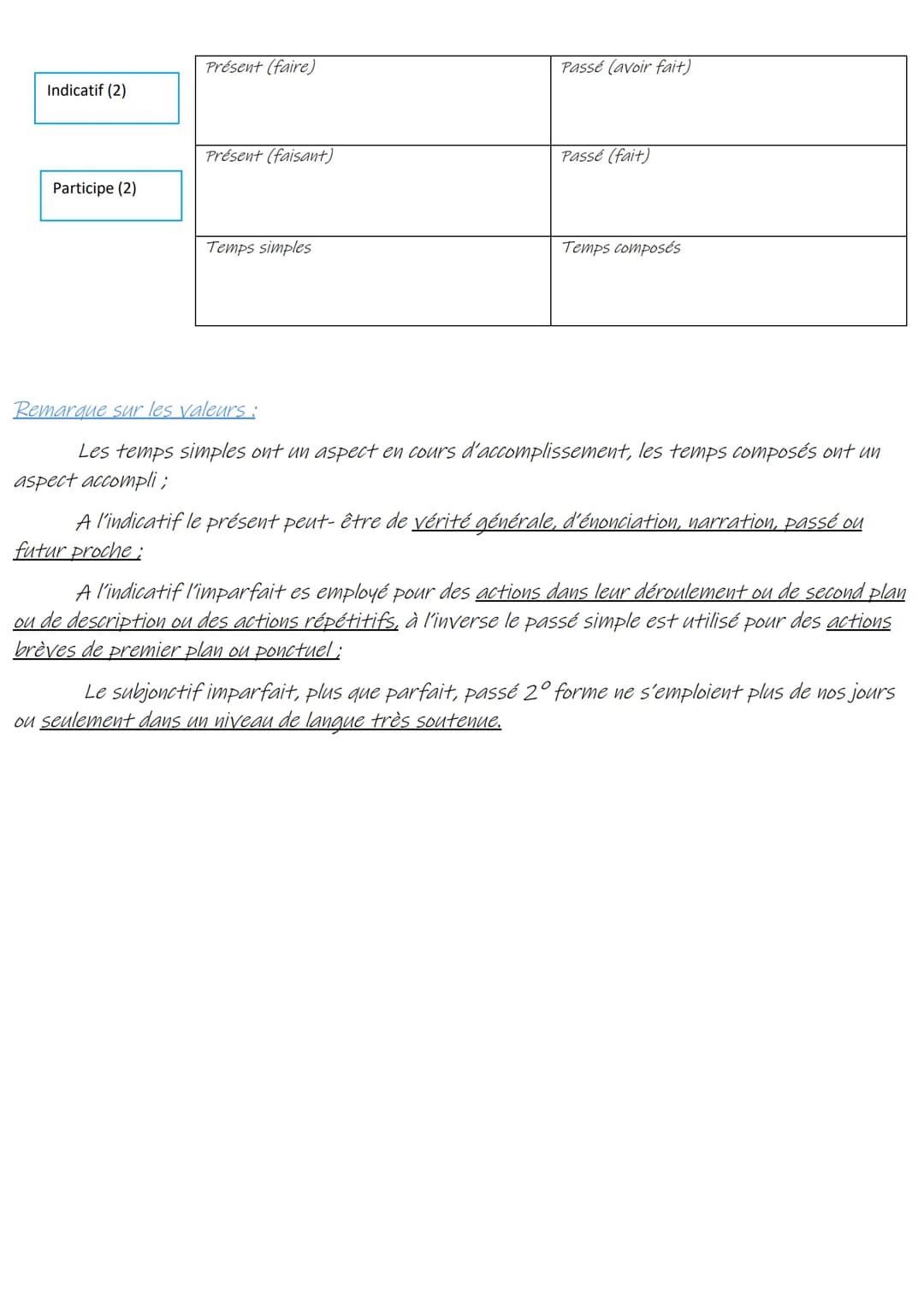 T
1 Temps, modes verbaux et valeurs s
Mode personnel.
Indicatif (8)
Subjonctif (4)
Conditionnel (3)
Impératif (2)
Présent (tu fais) / futur 