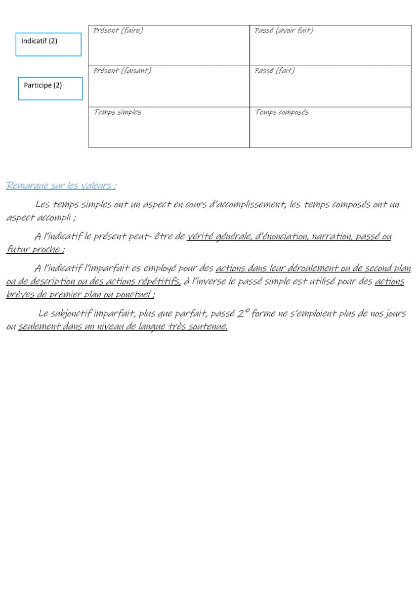 T
1 Temps, modes verbaux et valeurs s
Mode personnel.
Indicatif (8)
Subjonctif (4)
Conditionnel (3)
Impératif (2)
Présent (tu fais) / futur 