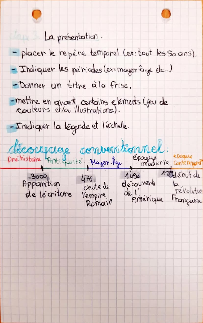 
<h2 id="dfinition">Définition</h2>
<p>Une frise chronologique est un outil graphique qui facilite la compréhension d'une succession d'événe