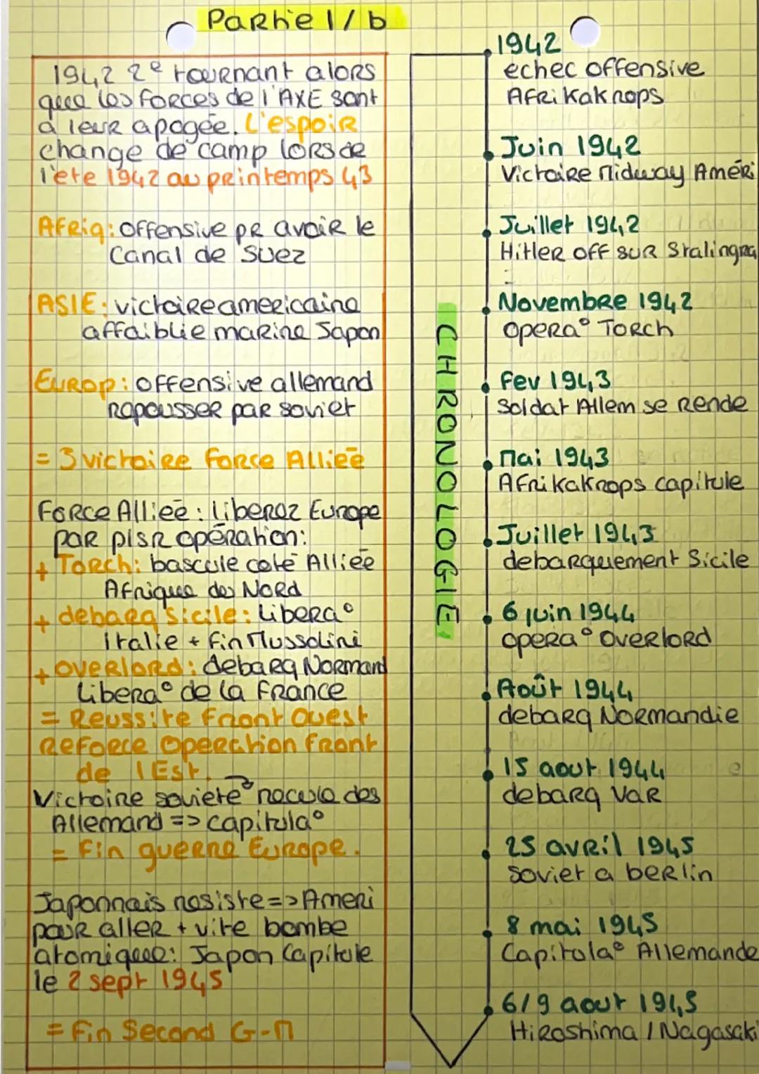 C
Chronologie
Juin 1940
France Signe Armichse
De Gaulle et france libre
Juin 1941
Le front de l'Est et la
guerne d'anéantissement
Juin 1944
