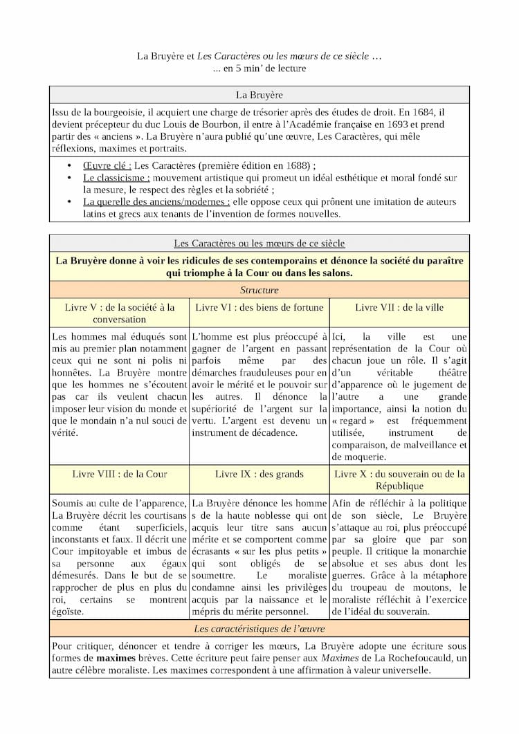 Know Fiche dissertation Les Caractères thumbnail
