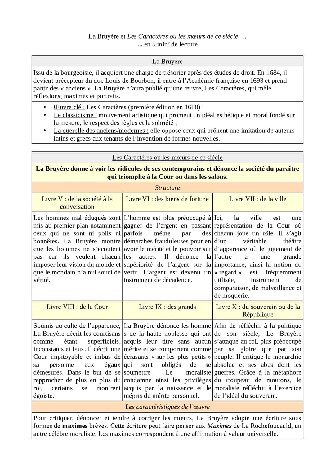 Fiche dissertation Les Caractères