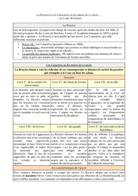 Know Fiche dissertation Les Caractères thumbnail