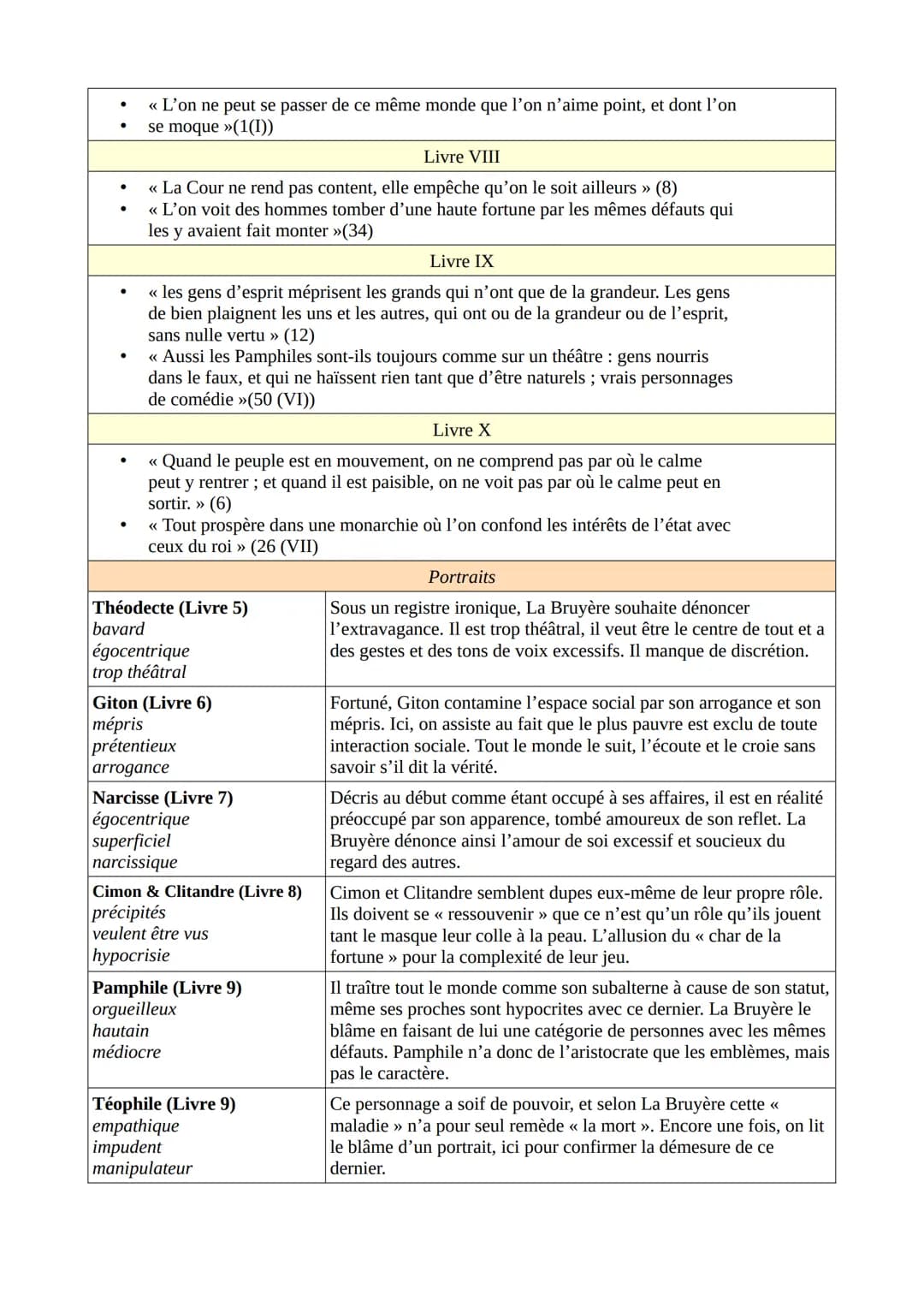 La Bruyère et Les Caractères ou les mœurs de ce siècle...
... en 5 min' de lecture
La Bruyère
Issu de la bourgeoisie, il acquiert une charge