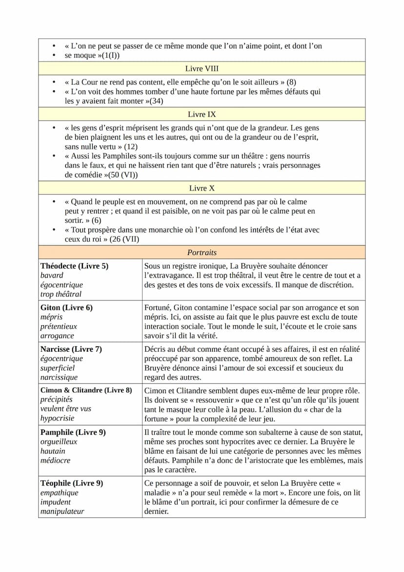 La Bruyère et Les Caractères ou les mœurs de ce siècle...
... en 5 min' de lecture
La Bruyère
Issu de la bourgeoisie, il acquiert une charge