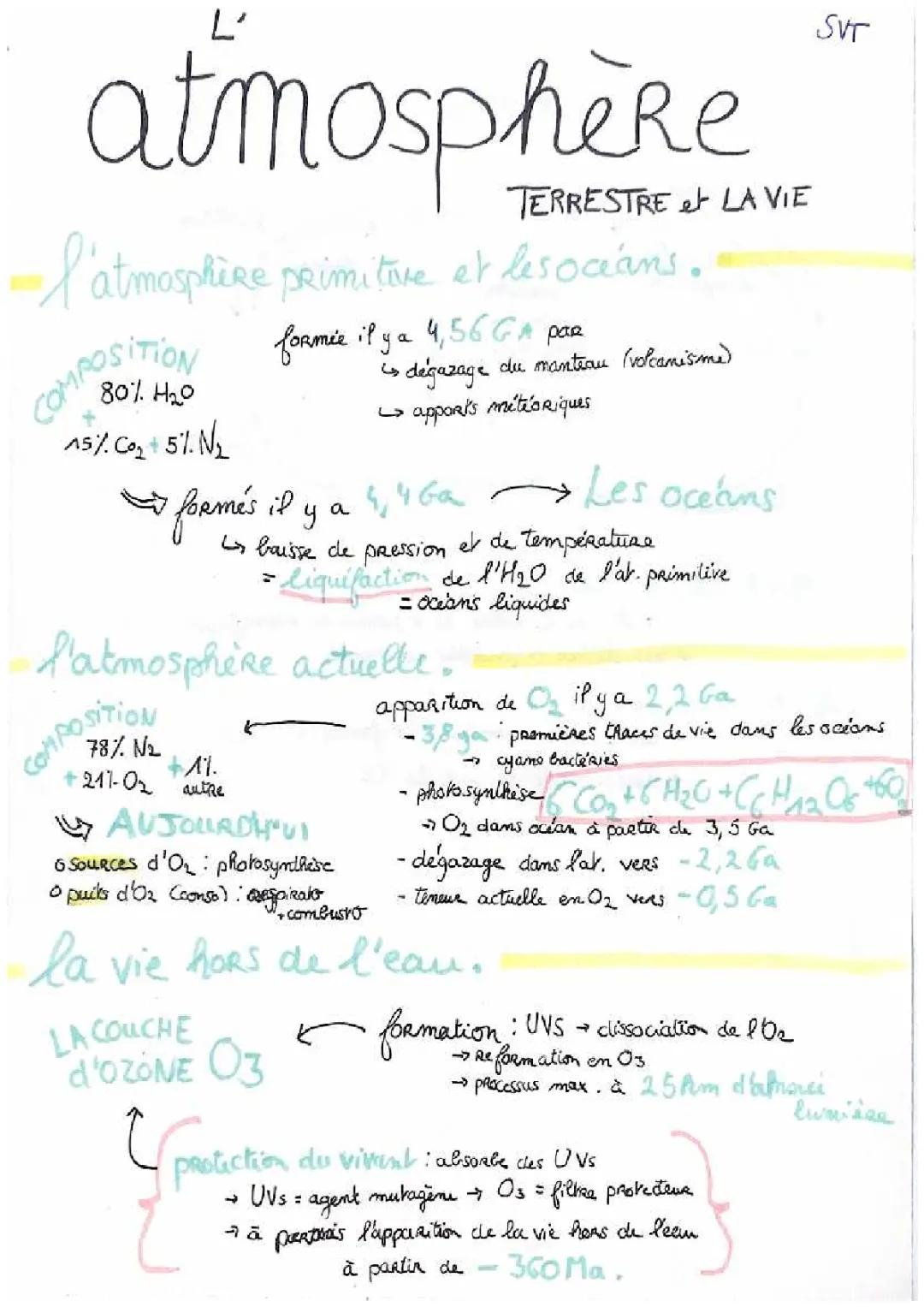 SVT l’atmosphère terrestre et la vie 