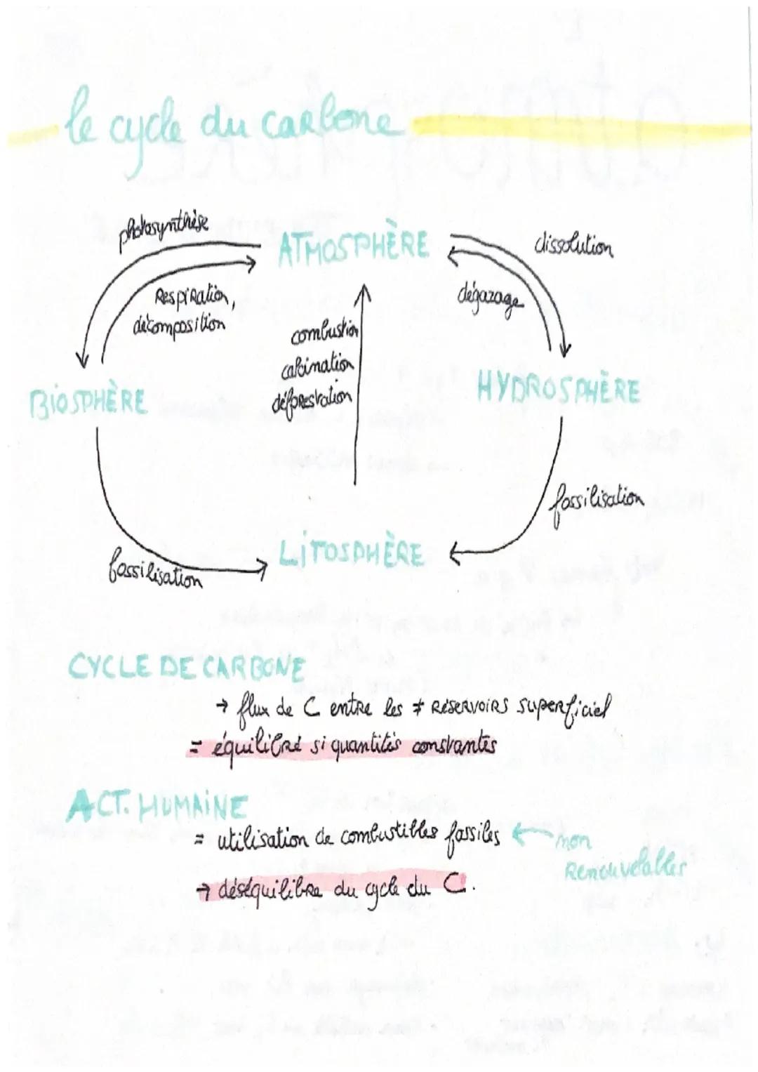 atmosphère
l'atmosphère primitive et lesocians.
COMPOSITION
L'
80% H₂0
15%. Co₂ +5%. №₂
COMPOSITION
78% N2
+211-0₂
formie il y a 4,56GA par
