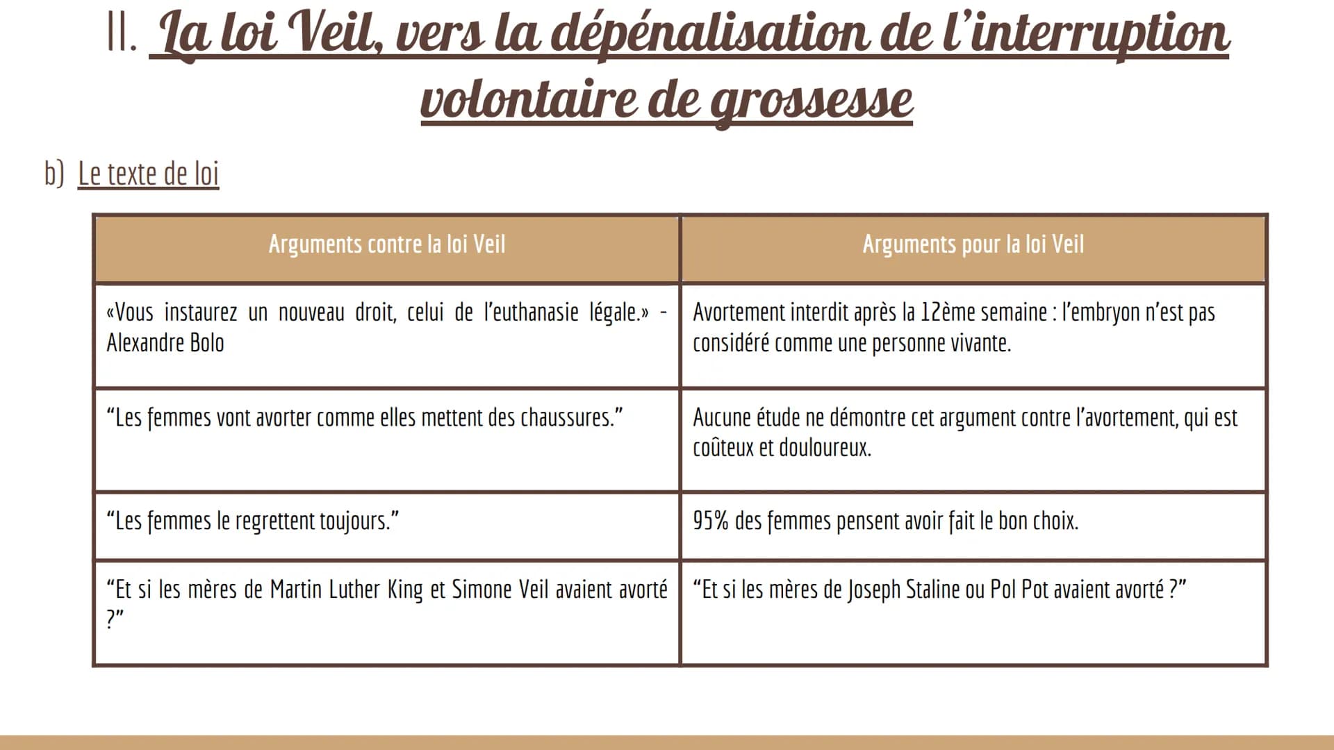 Simone
Veil
Une vie de combats au
service de l'égalité Sommaire
1 - Biographie
II - La loi Veil, vers la dépénalisation de l'interruption vo