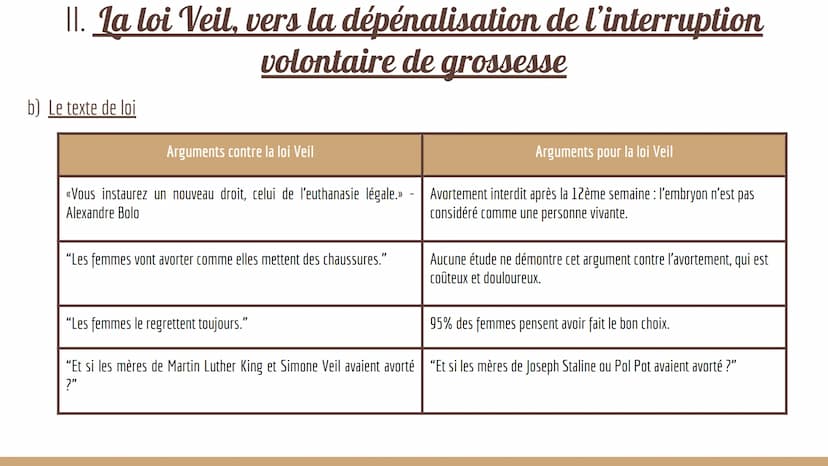 Simone
Veil
Une vie de combats au
service de l'égalité Sommaire
1 - Biographie
II - La loi Veil, vers la dépénalisation de l'interruption vo