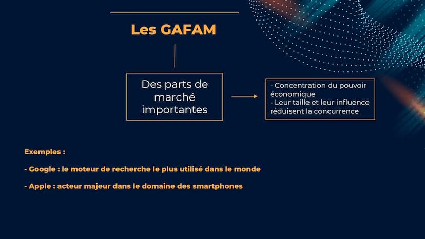 GRAND ORAL
SES
Romane Bellet EN QUOI LES GAFAM NE
SONT PAS OUVERTS À LA
CONCURRENCE? 01
Les GAFAM :
un marché
imparfaitement
concurrentiel
0