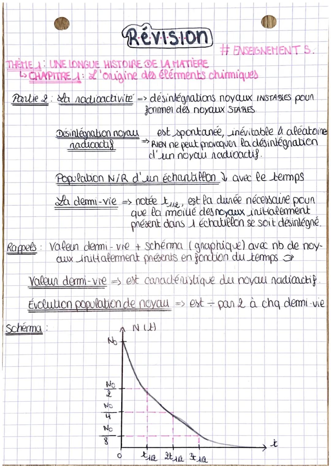 Révision
THEME UNE LONGUE HISTOIRE DE LA MATIERE
CHAPITRE 1: Lonigine des éléments chimiques
Definitions Nucleosynthese stellare => ensemble