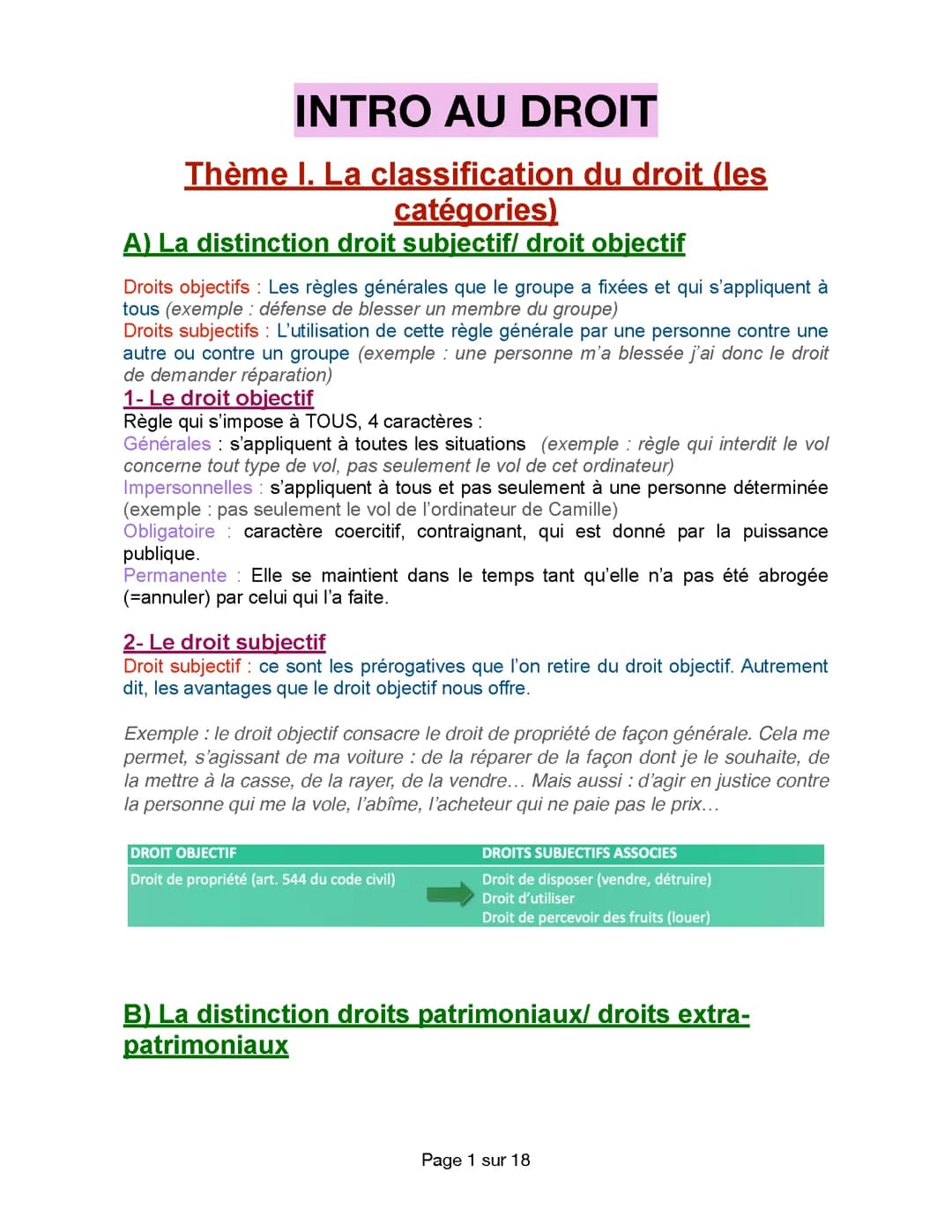 INTRO AU DROIT