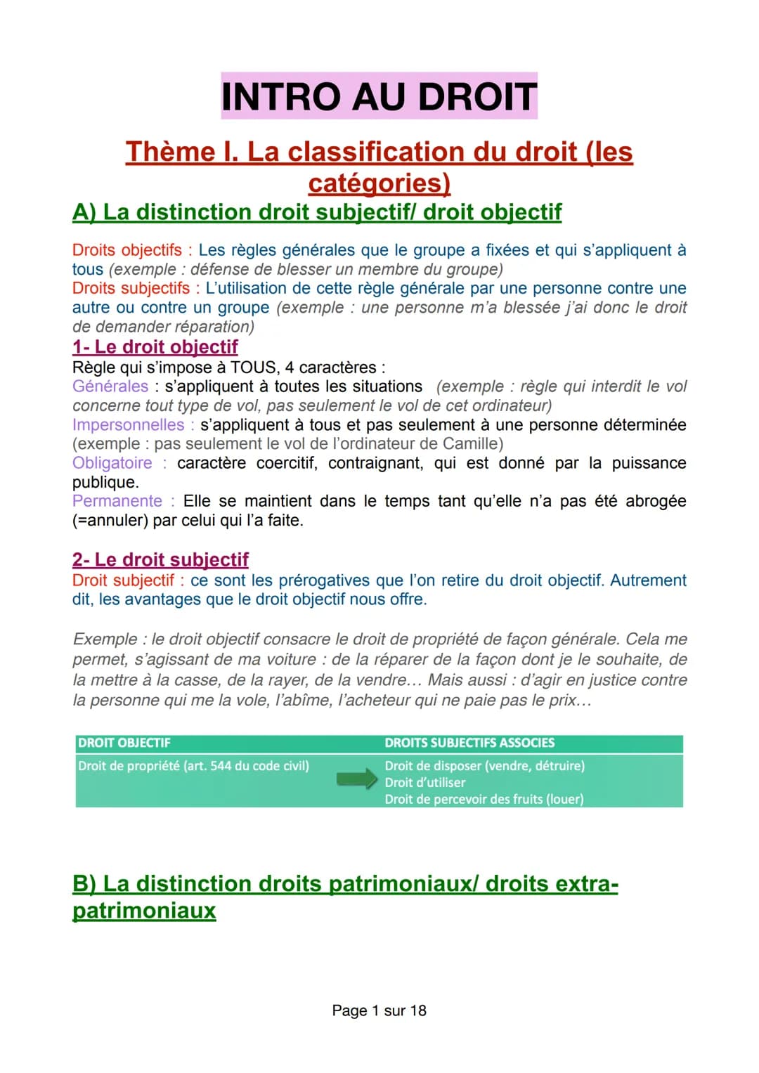 INTRO AU DROIT
Thème I. La classification du droit (les
catégories)
A) La distinction droit subjectif/ droit objectif
Droits objectifs Les r