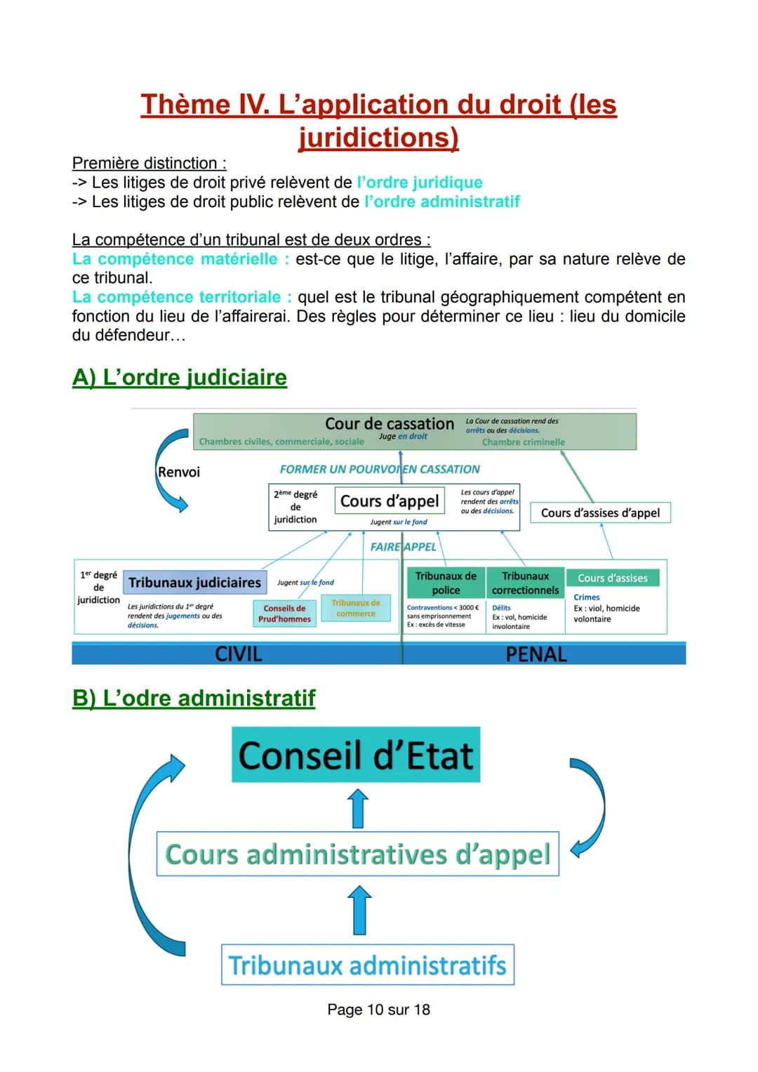 INTRO AU DROIT
Thème I. La classification du droit (les
catégories)
A) La distinction droit subjectif/ droit objectif
Droits objectifs Les r