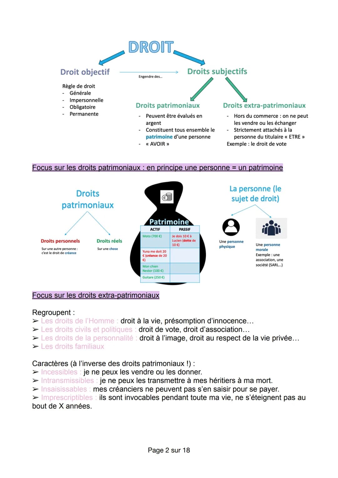 INTRO AU DROIT
Thème I. La classification du droit (les
catégories)
A) La distinction droit subjectif/ droit objectif
Droits objectifs Les r