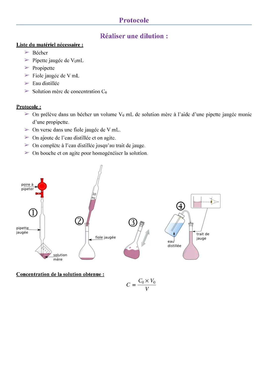 Découvre le Calcul de Dilution et le Facteur de Dilution !