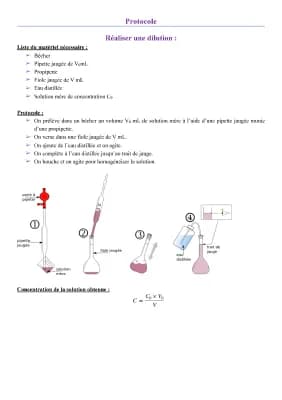 Know Dilution thumbnail