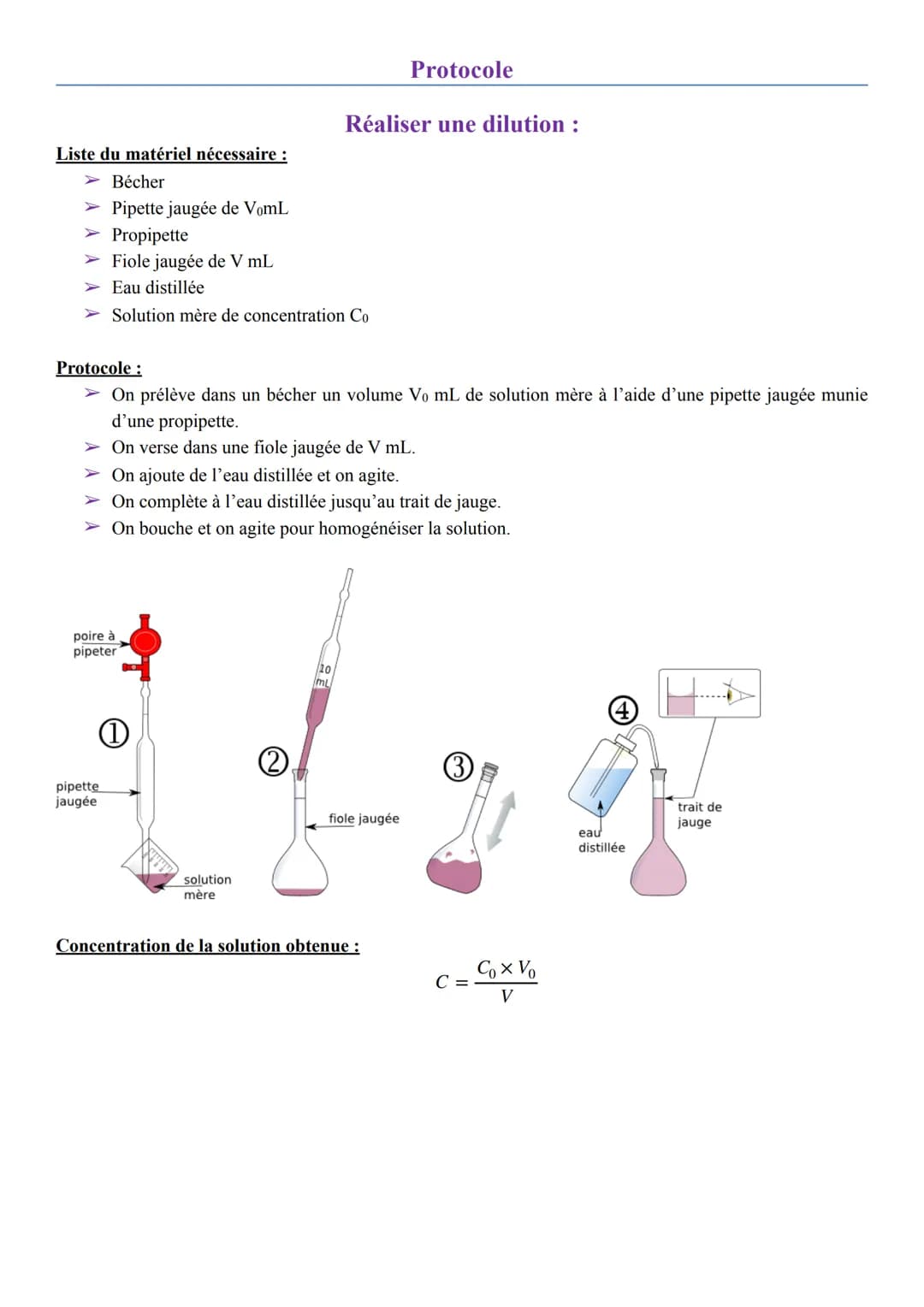 Liste du matériel nécessaire :
➤ Bécher
➤ Pipette jaugée de VomL
➤ Propipette
➤ Fiole jaugée de V mL
Eau distillée
➤ Solution mère de concen