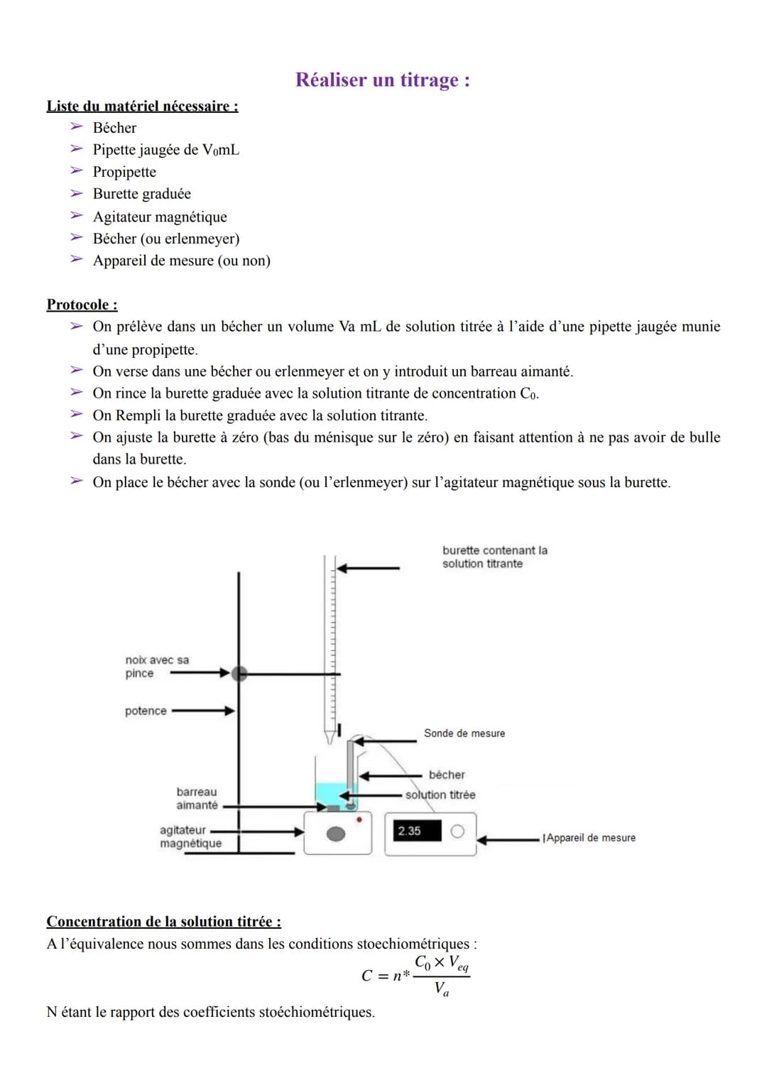 Liste du matériel nécessaire :
➤ Bécher
➤ Pipette jaugée de VomL
➤ Propipette
➤ Fiole jaugée de V mL
Eau distillée
➤ Solution mère de concen