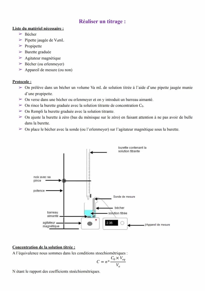 Liste du matériel nécessaire :
➤ Bécher
➤ Pipette jaugée de VomL
➤ Propipette
➤ Fiole jaugée de V mL
Eau distillée
➤ Solution mère de concen