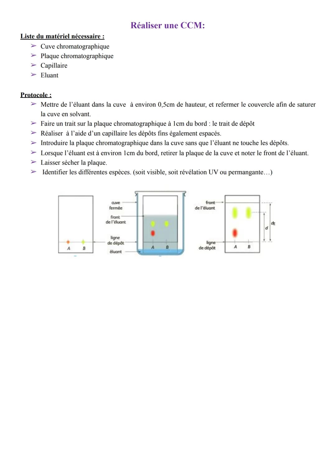 Liste du matériel nécessaire :
➤ Bécher
➤ Pipette jaugée de VomL
➤ Propipette
➤ Fiole jaugée de V mL
Eau distillée
➤ Solution mère de concen