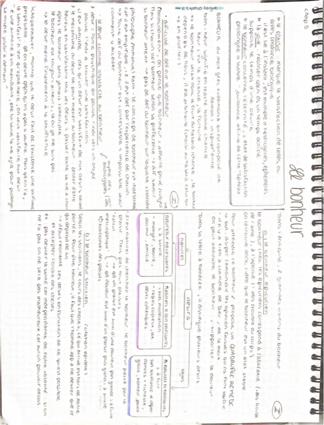 chap 5
tymologie
Le bonheur
Dle plaisir marque la satisfaction de telles ou
telles tendance biologique
dest lie à l'instant, est multiple a 