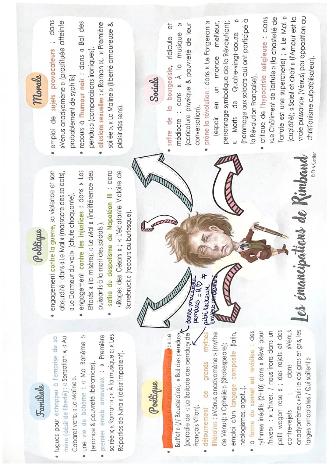 émancipation Rimbaud 
