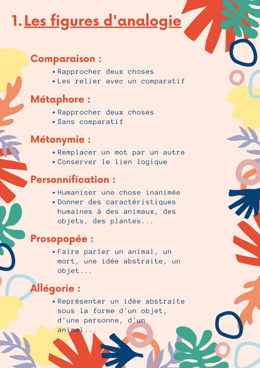 FICHE OUTIL
Les figures o
de style
1. Les figures d'analogie
2. Les figures d'opposition
3. Les figures d'amplification
4. Autres figures 1.