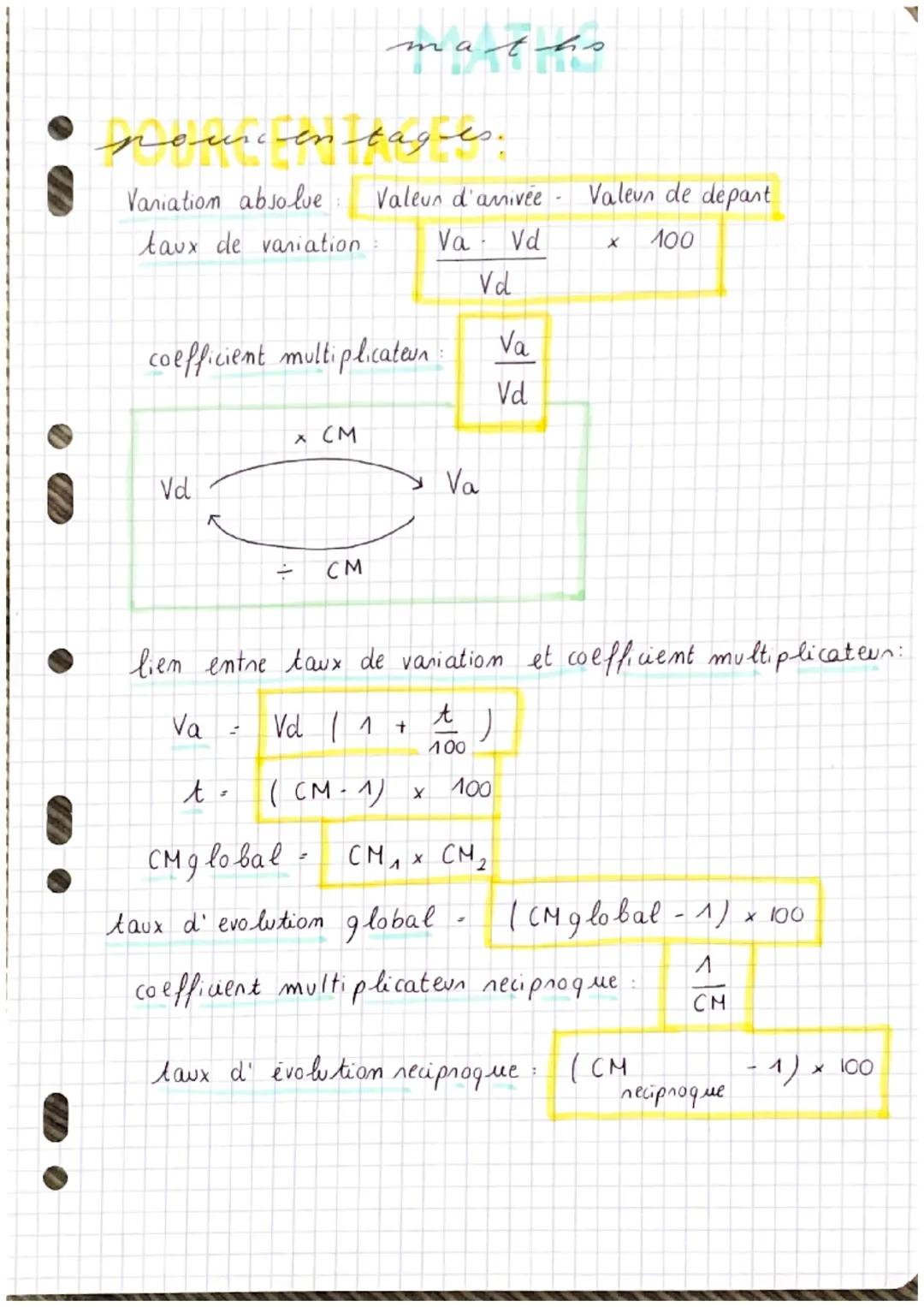 maths

pourcentages.

Vaniation absolue Valeun d'anivee Valeun de depart
taux de variation: $\frac{Va - Vd}{Vd} \times 100$

coefficient mul