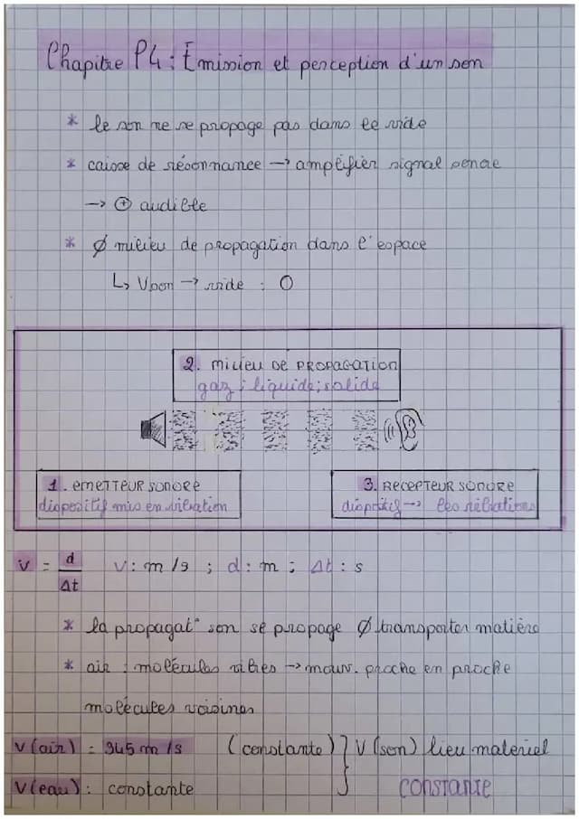 Know Émission et perception d'un son thumbnail