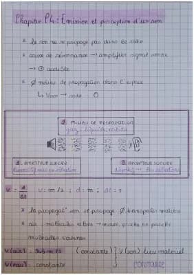 Know Émission et perception d'un son thumbnail