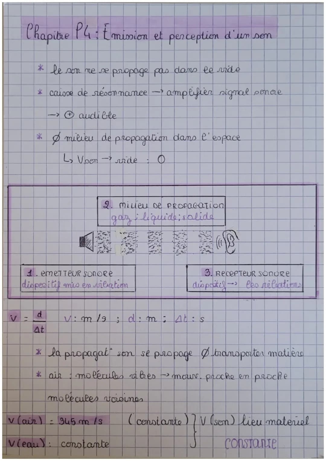 V
Chapitre P4 : Emission et perception d'un som
* le son me se propage pas dans le vide
* caisse de résonnance - amplifier signal sonore.
->