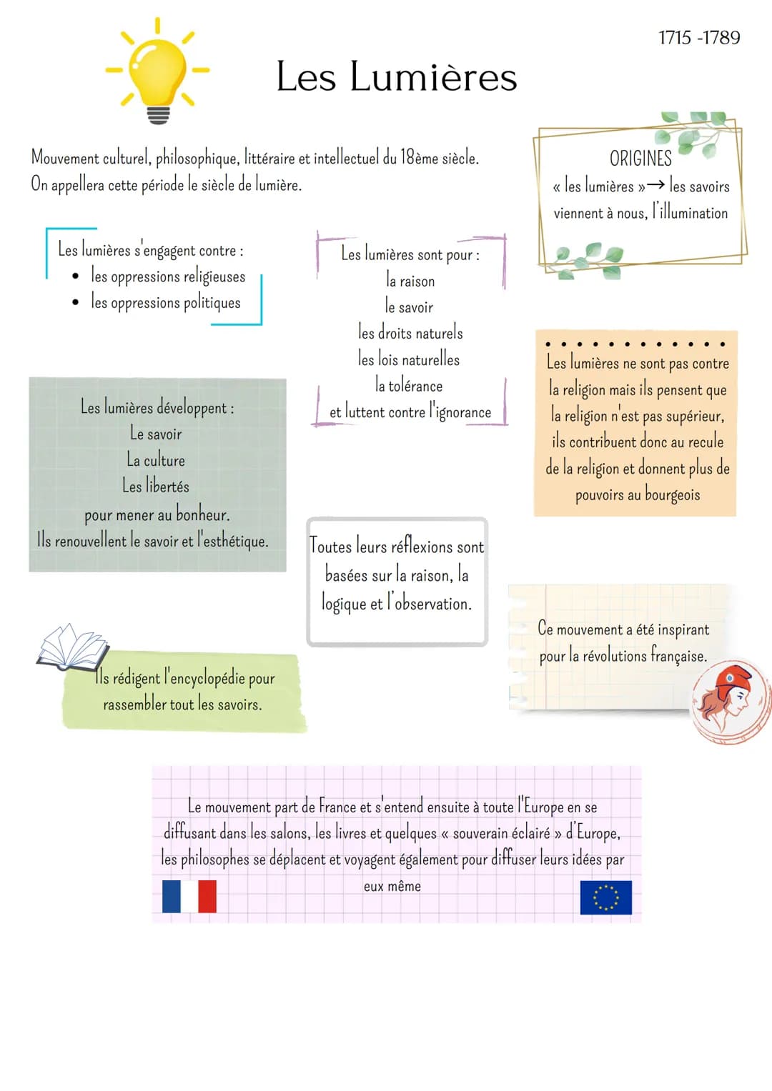 Les Lumières
Mouvement culturel, philosophique, littéraire et intellectuel du 18ème siècle.
On appellera cette période le siècle de lumière.