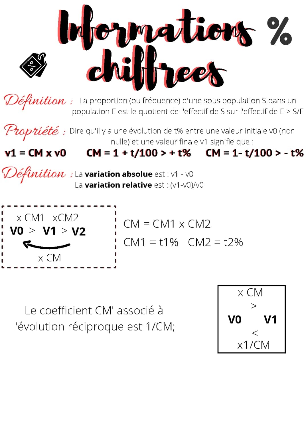 Tout sur les pourcentages: Calculs et évolutions